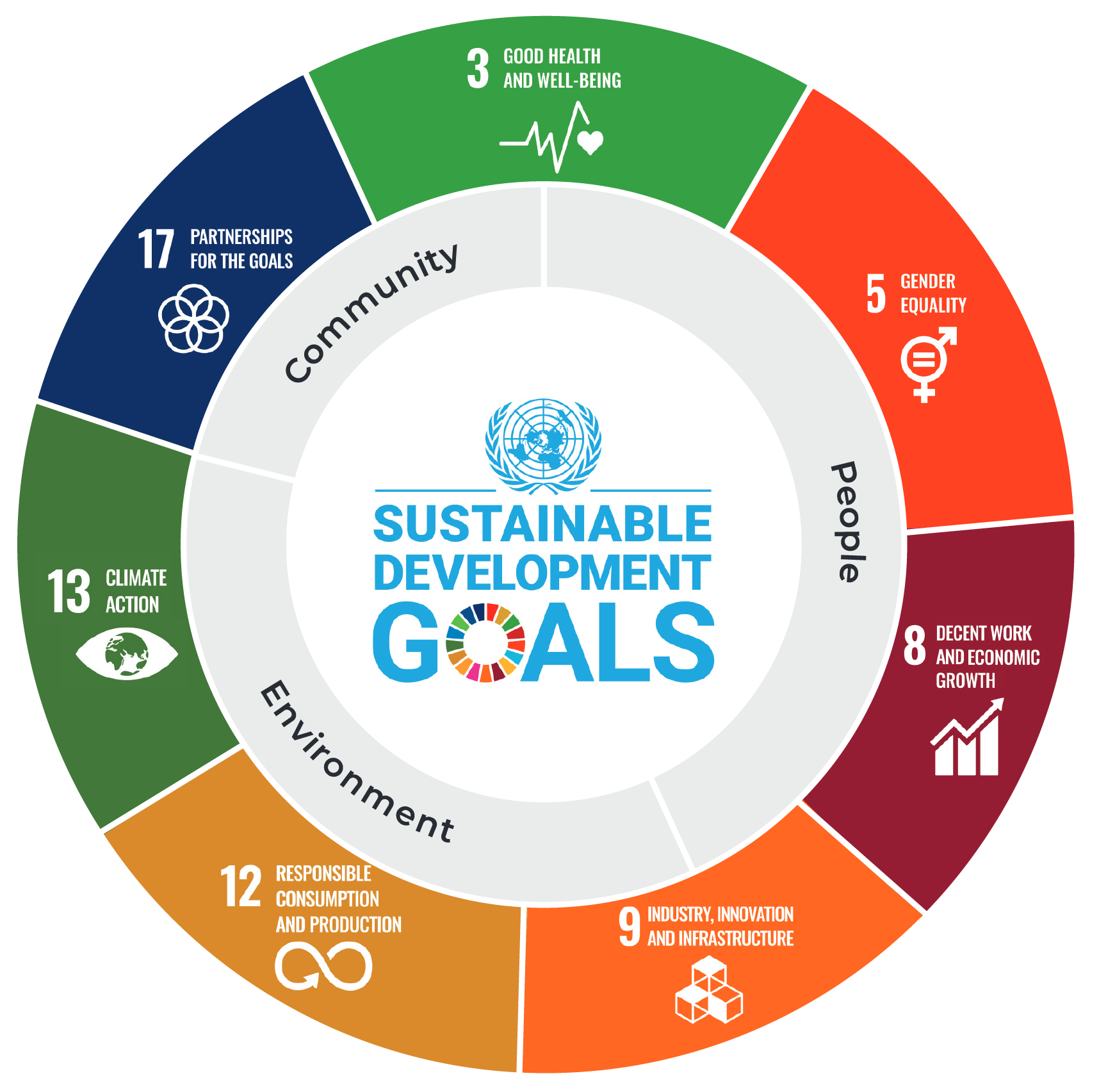 Impact & Sustainability Aliath